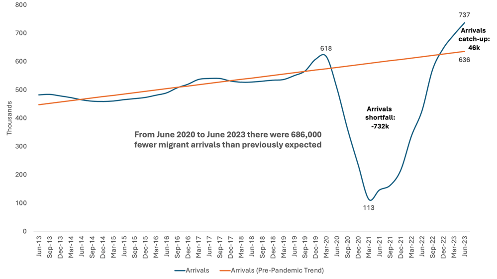 Migration Surge Figure 1