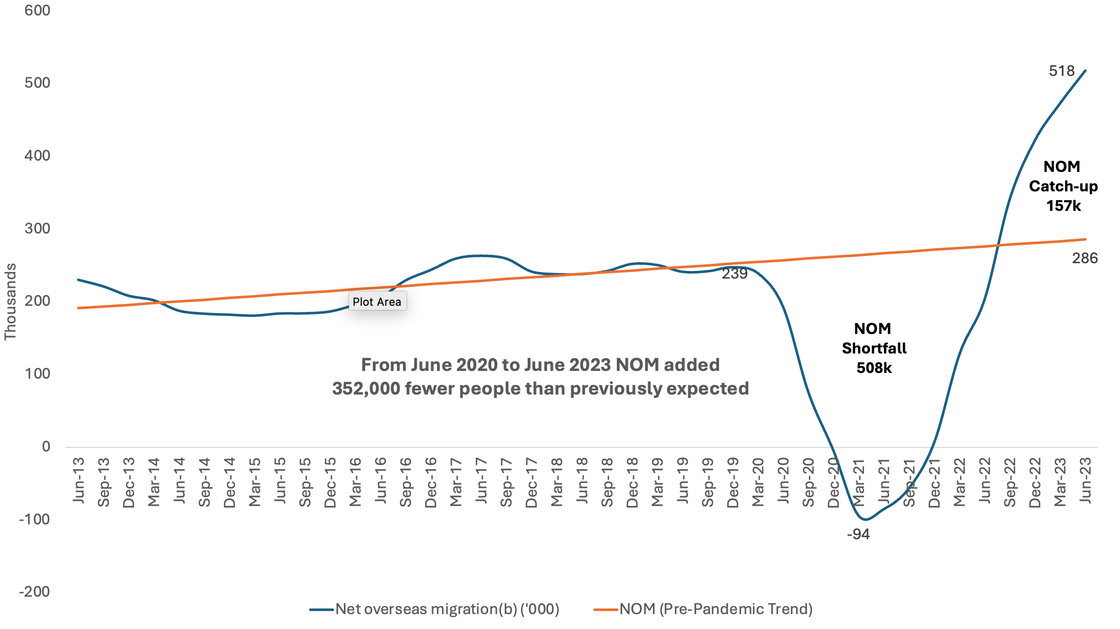 Migration Surge Figure 3